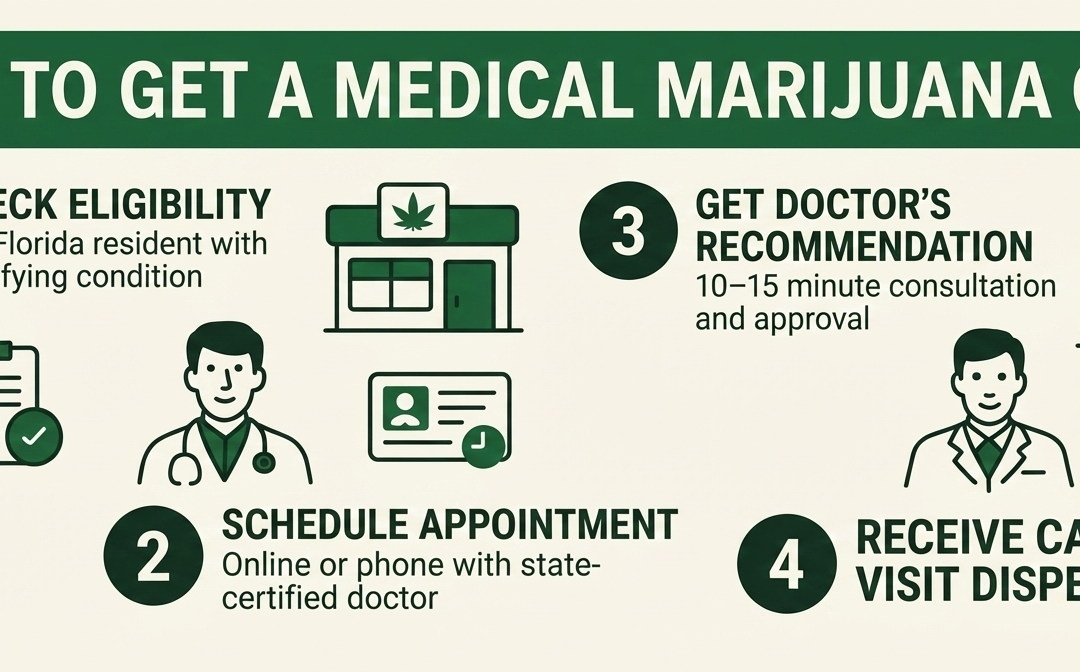 How to Get a Medical Marijuana Card in Florida
