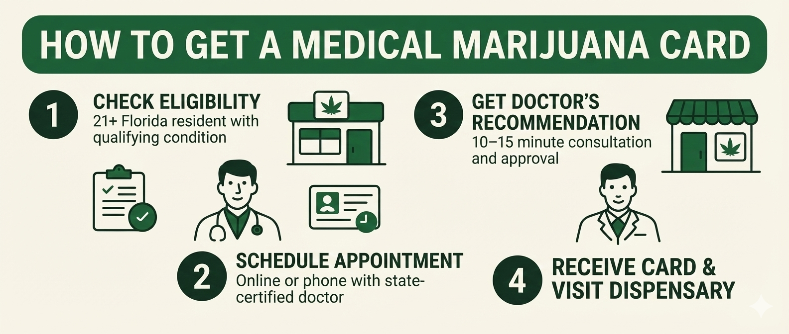 medical marijuana card